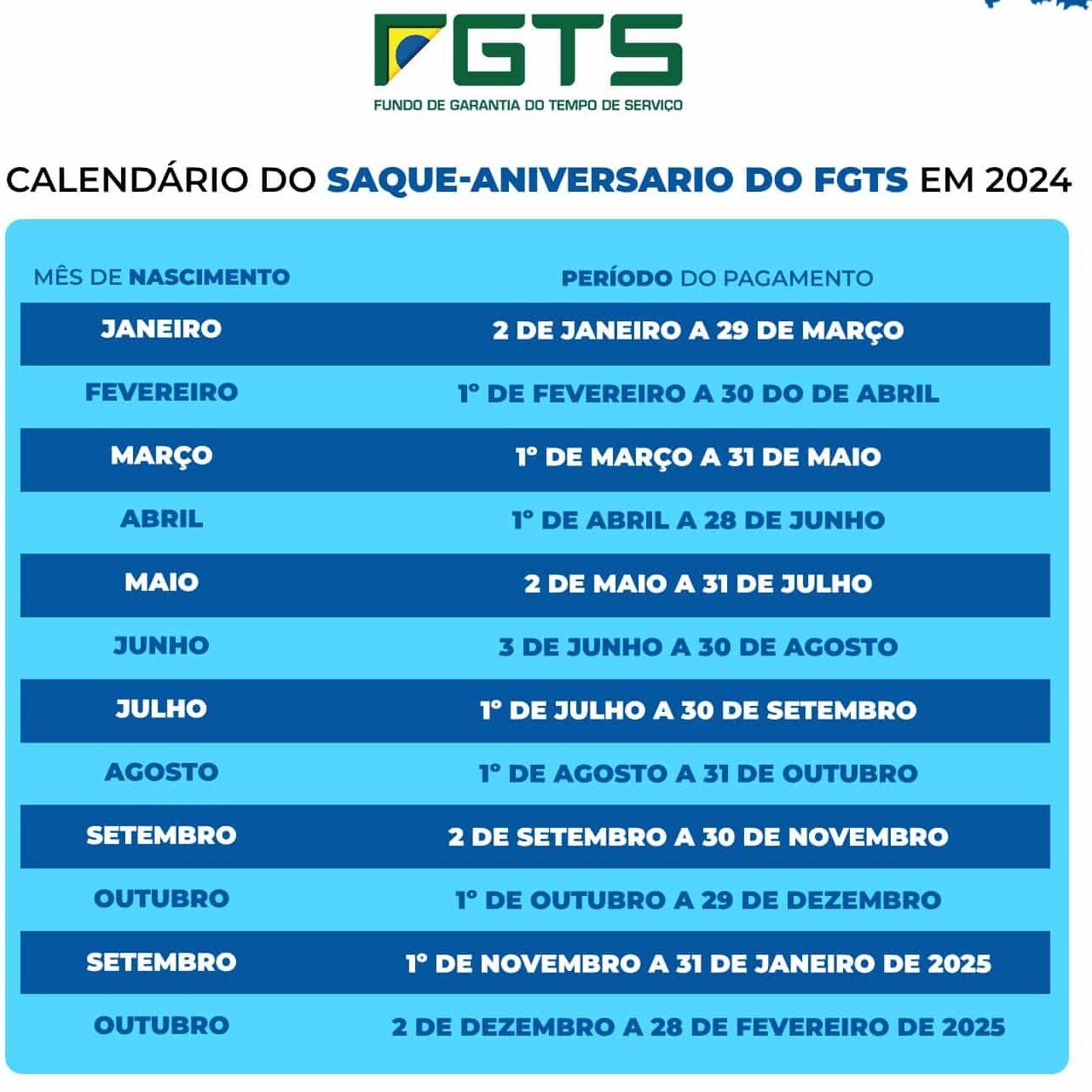 Como efetuar o saque-aniversário do FGTS: datas, prazos e requisitos